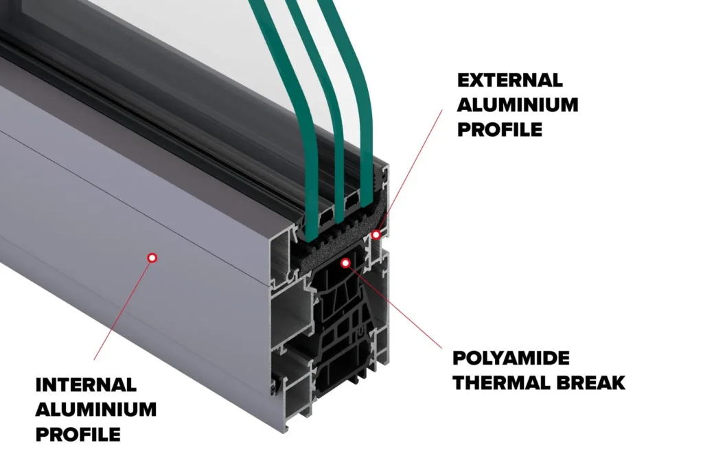 Diagram showing the thermal break inside a thermally broken aluminium door profile illustrating the separation of the inner and outer metal sections for superior insulation